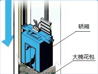 电梯防坠落泡沫铝缓冲器制造专利技术