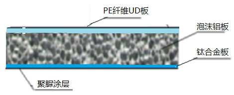 武直飞机防毒刺导弹复合底板