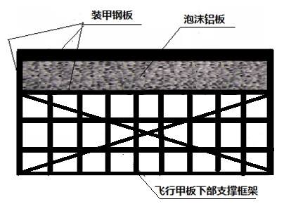 一种新型航母飞行甲板焊接模块技术