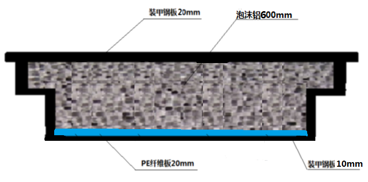 抗爆防穿陆基导弹发射井轻质井盖