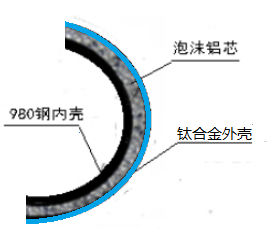 无人驾驶潜艇复合壳体结构