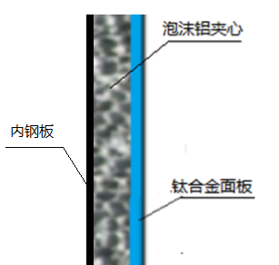 一种抗火箭弹专用汽车