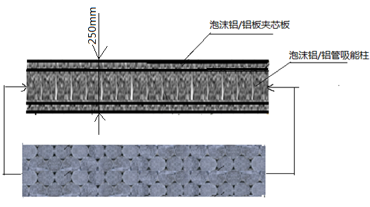 重型装备泡沫铝空降缓冲垫