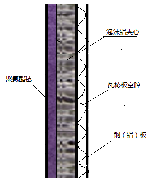 一种泡沫铝复合静音房