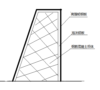 一种抗导弹三峡大坝防护结构