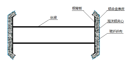 一种复合泡沫铝防撞梁汽车保险杠