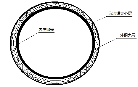 一种油罐车防撞抗爆罐体复合结构